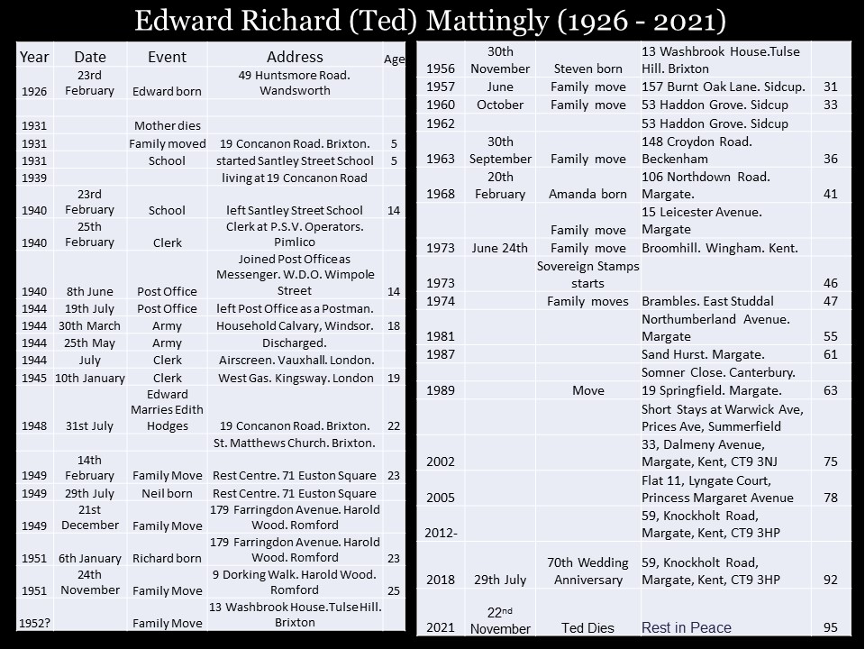 Edward Richard Mattingly ( born 1926)