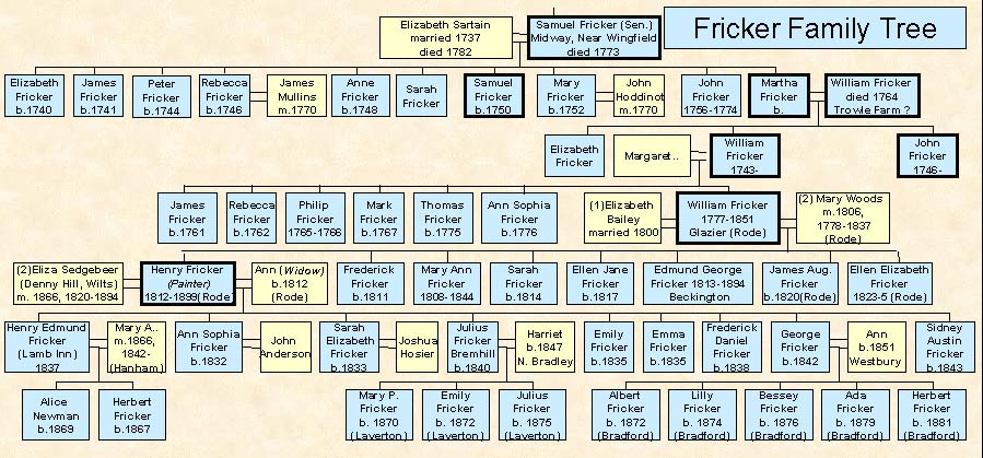 Ken ford solution-tree #6