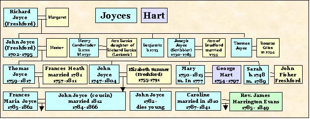 James ford gillespie family tree #5